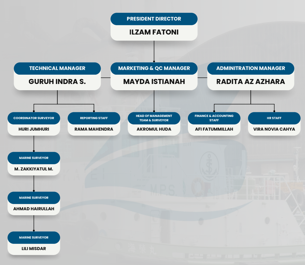 PT Benua Surveyor Markindo Team
